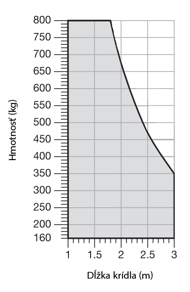 Limites d’utilisation de l’automatisme NICE Toona TO4016P Limites d’utilisation de l’automatisme NICE Toona TO4016P