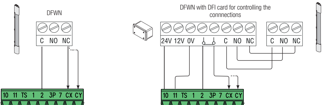 Câblage d’origine du bord sensible à contact DFWN et de l’interface DFI