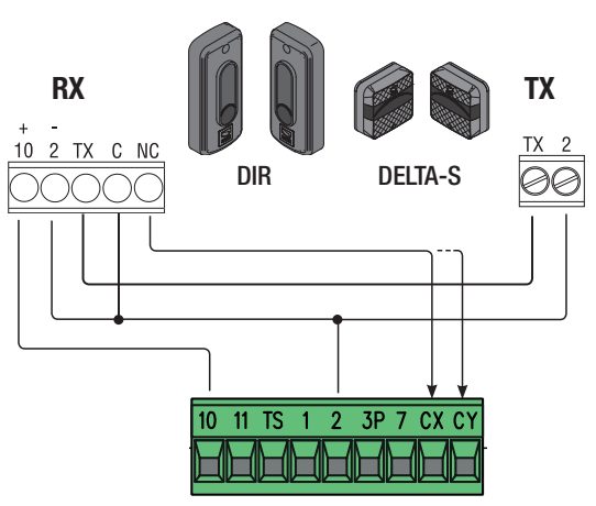 DIR10 / DELTA-S – câblage standard sur ZBX7N