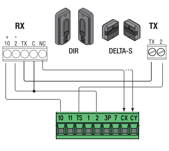 DIR10 / DELTA-S – câblage avec test via TS