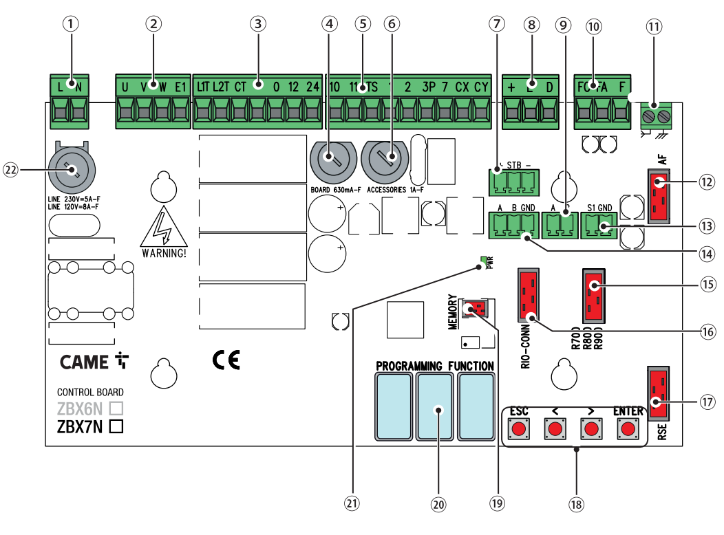 Carte ZBX7N – borniers, connecteurs, fusibles et boutons