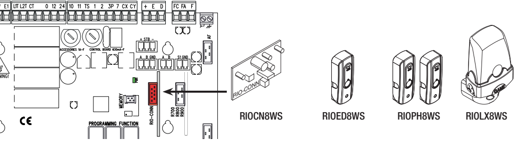 Interface RIO-CONN et dispositifs sans fil correspondants