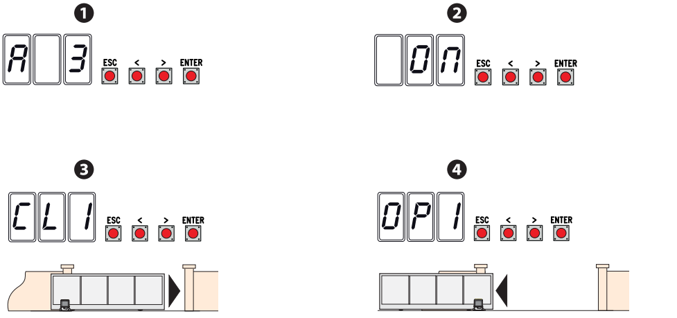 Séquence de calibrage A3 : fermeture CL1 puis ouverture OP1