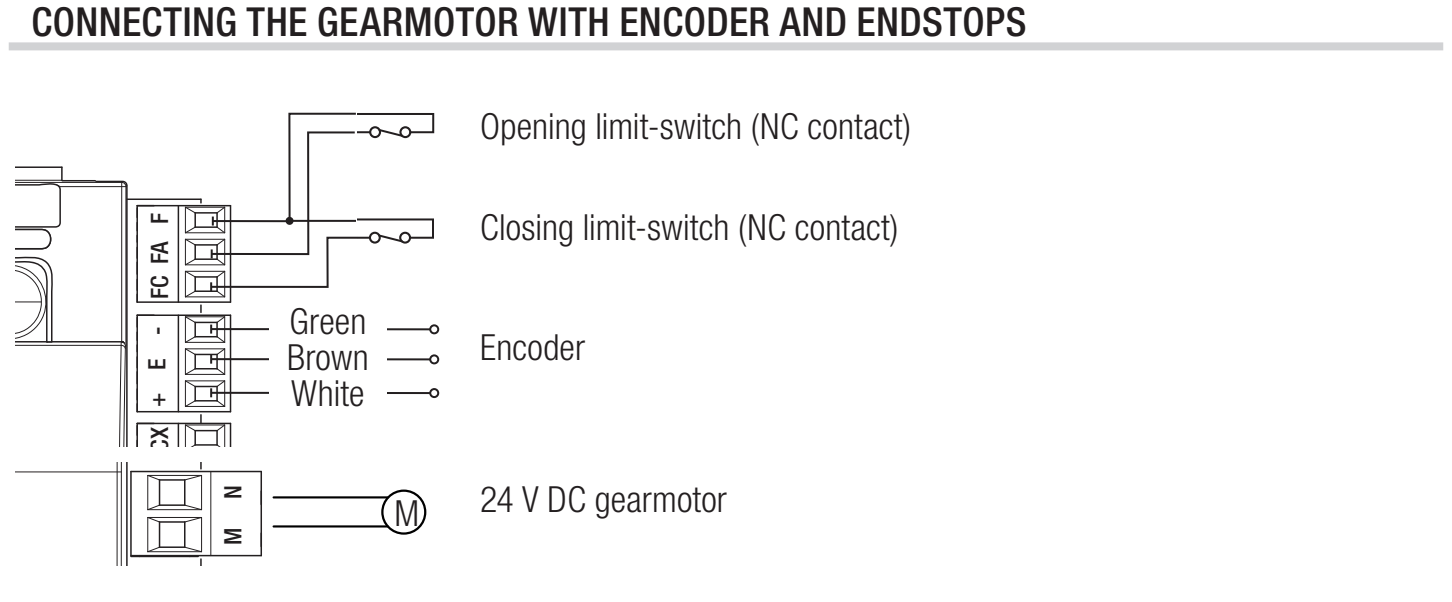 Moteur, encodeur et fins de course mécaniques de la ZN6