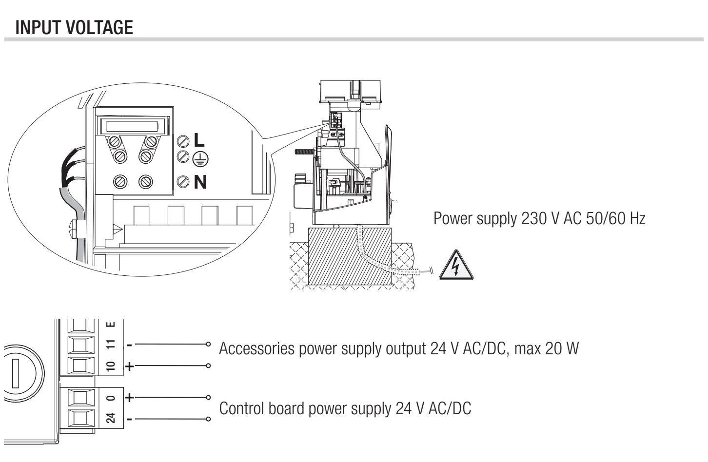 Alimentation de la ZN6 – secteur, alimentation interne et accessoires