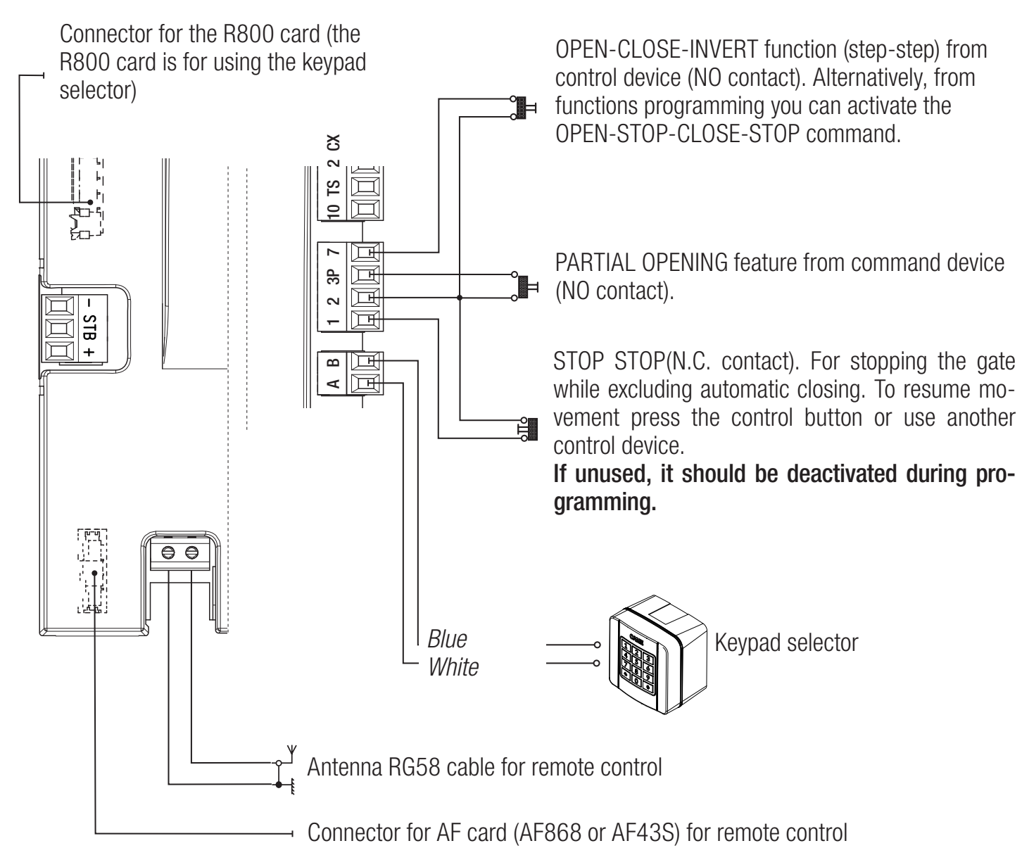 Commandes et STOP sur la ZN6