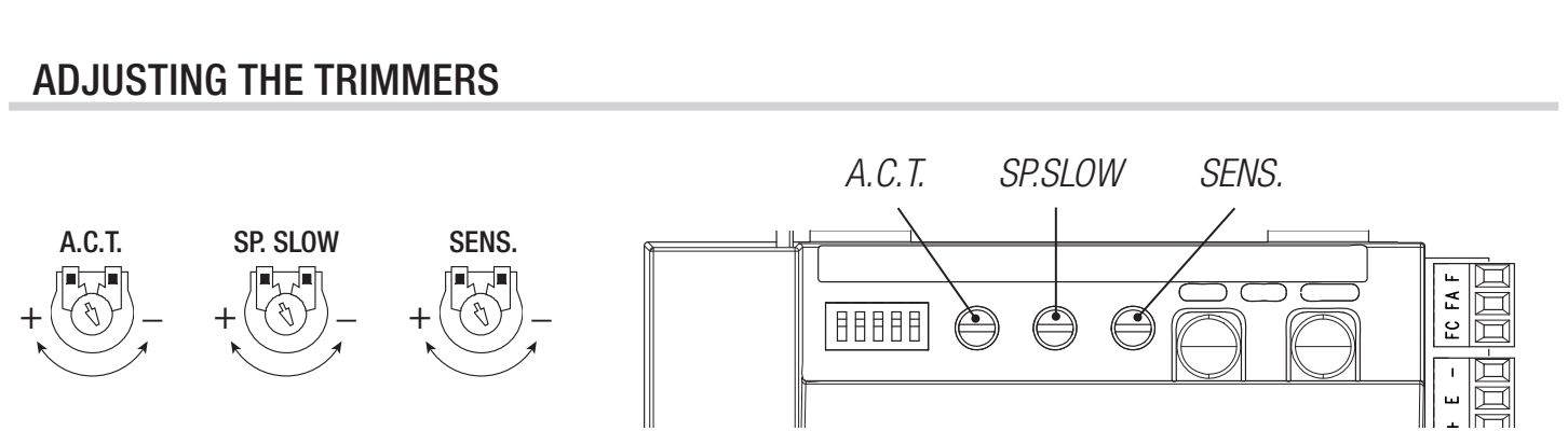 Trimmers A.C.T., SP.SLOW et SENS. sur ZN6