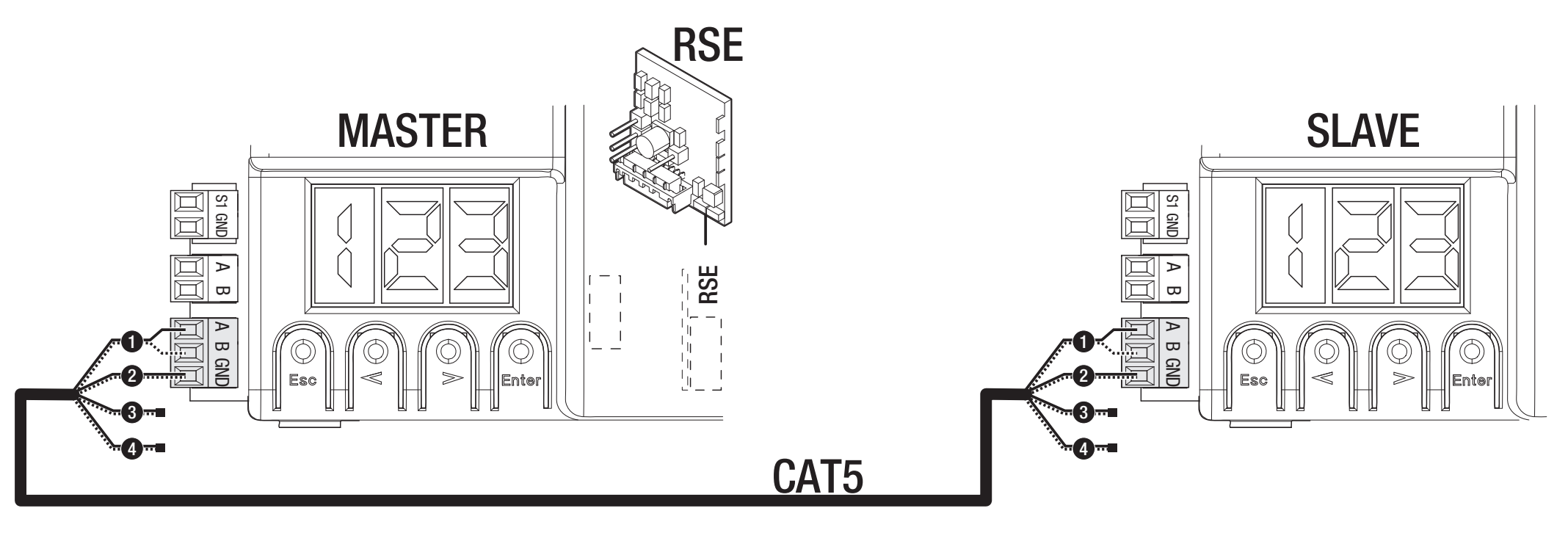 RSE et connexion MASTER–SLAVE pour deux motorisations BXV