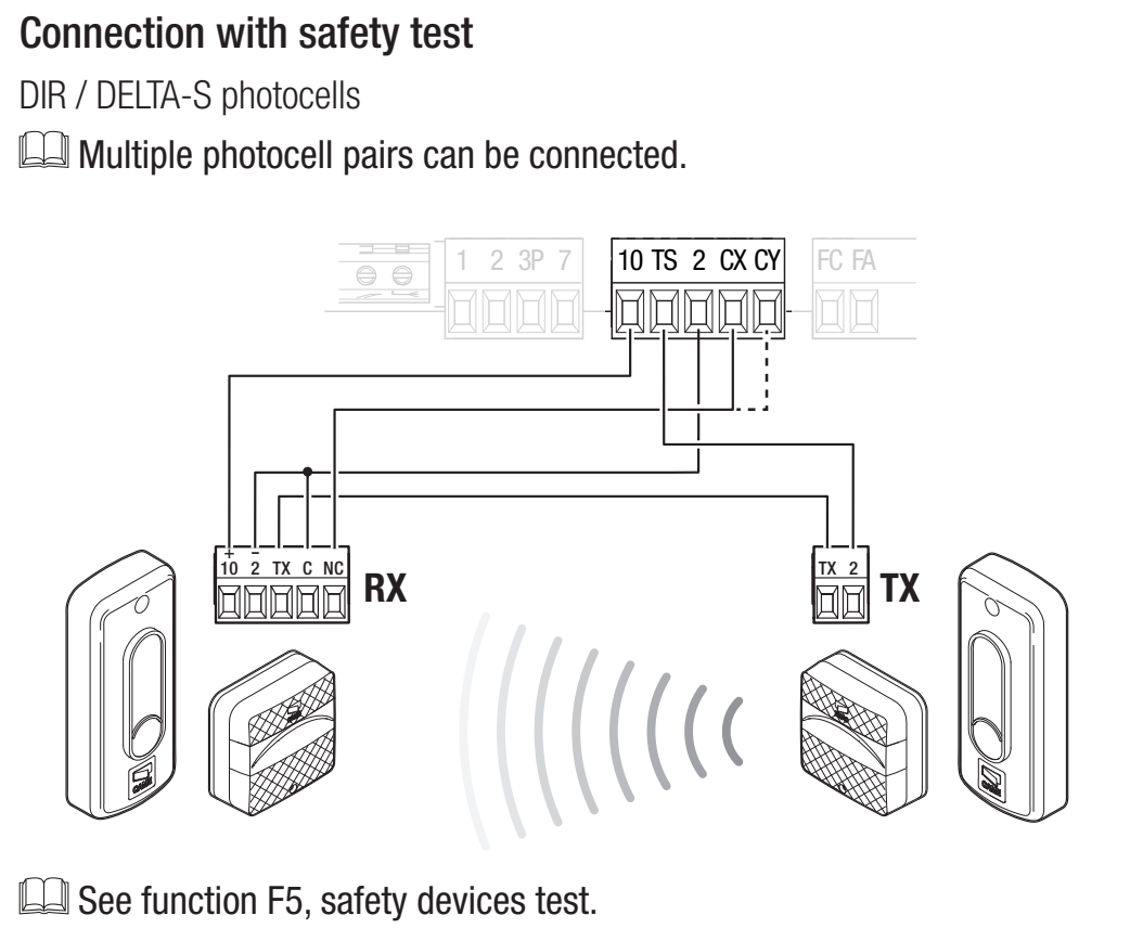 Câblage des photocellules synchronisées avec test TS sur ZN7