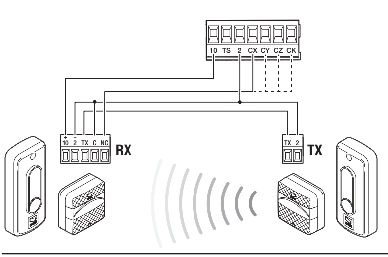 BKV – raccordement standard DIR / DELTA-S
