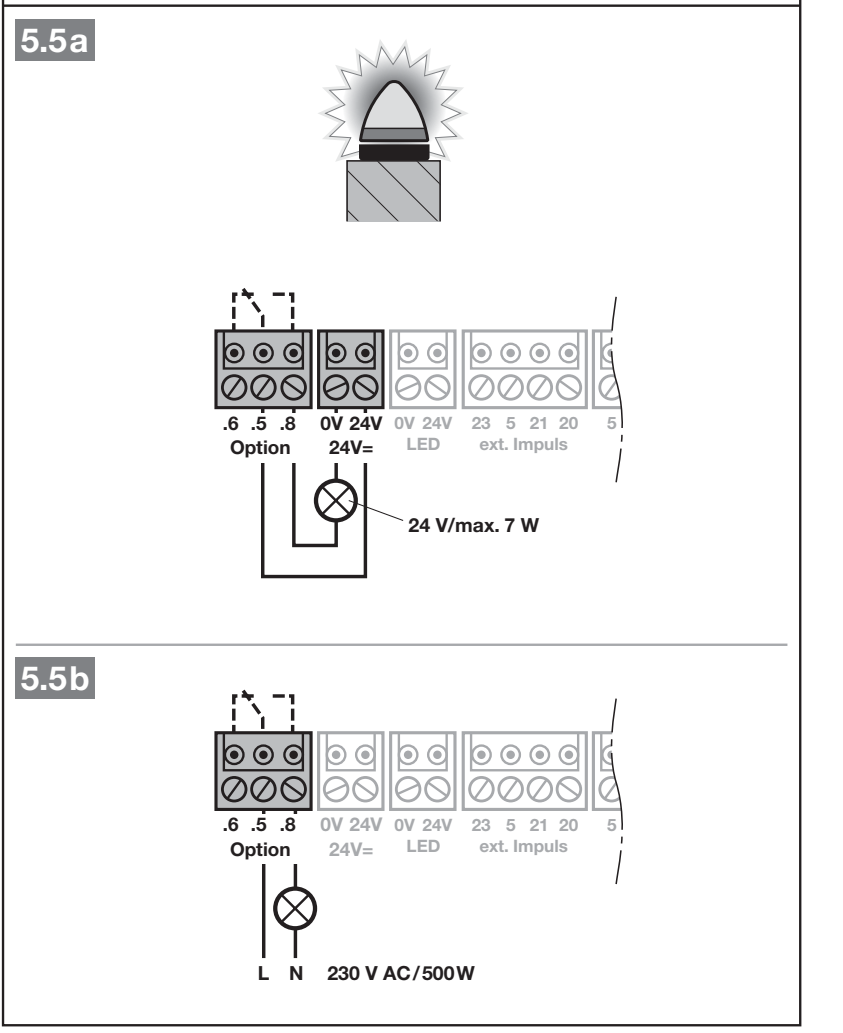 Schémas d’éclairage d’origine – 24 V DC via la sortie 24V= et 230 V AC avec alimentation séparée
