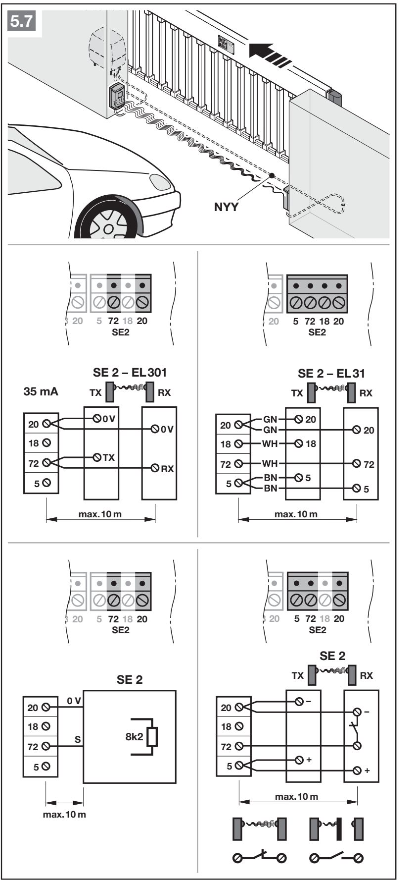 SE2 – raccordement indépendant, signal 72 et protection à l’ouverture