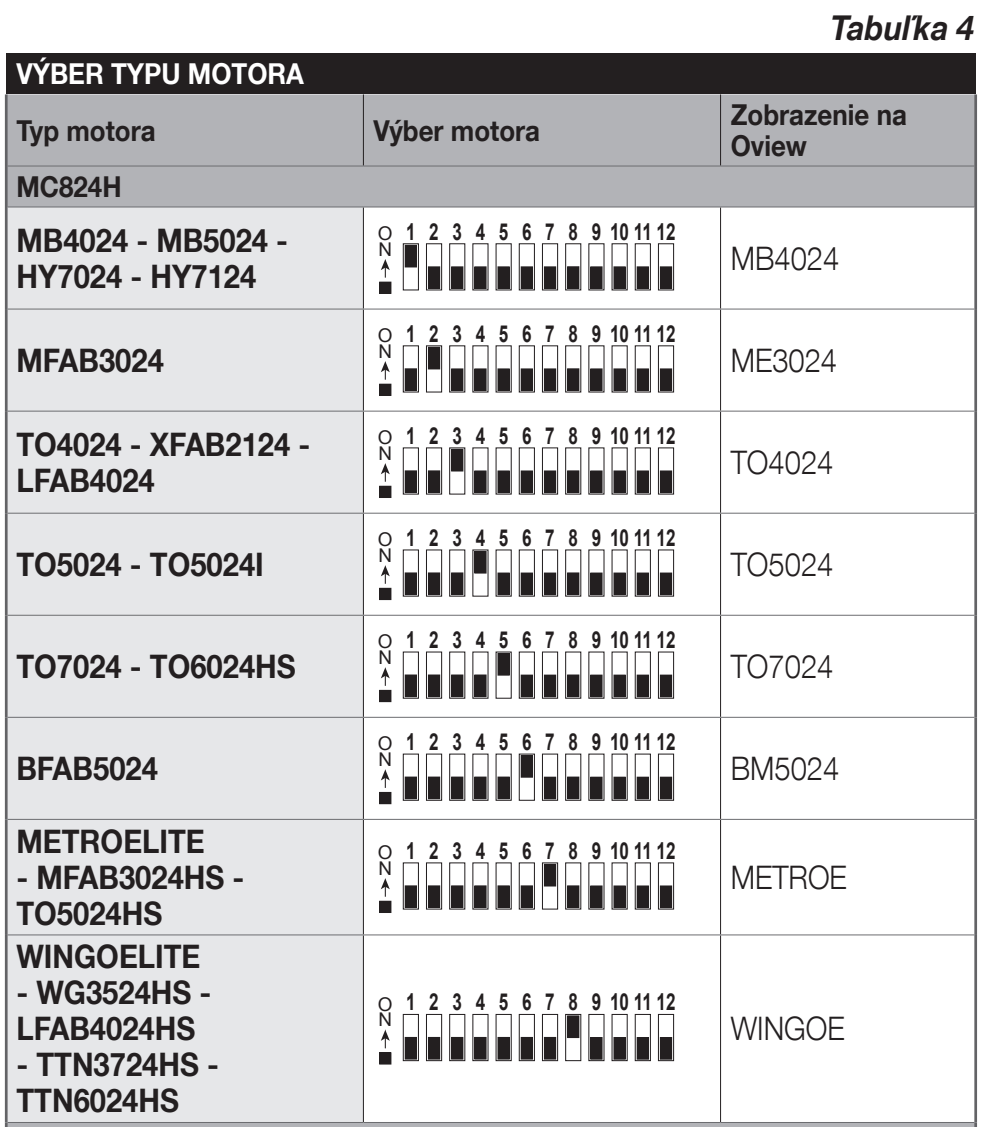Tableau de réglage des commutateurs pour les moteurs compatibles avec MC824H