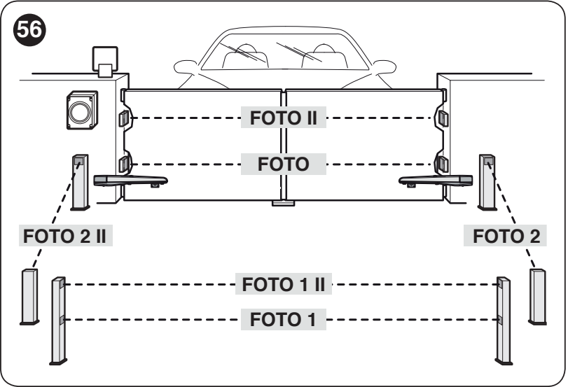 Emplacements des photocellules de sécurité PHOTO, PHOTO1 et PHOTO2 sur le portail battant HYKE