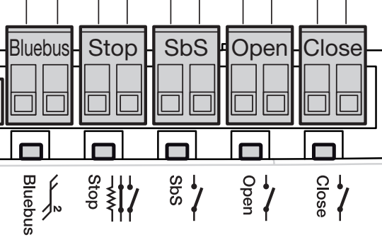 Bornes BlueBUS, STOP, SbS, OPEN et CLOSE sur l’unité de commande HYKE