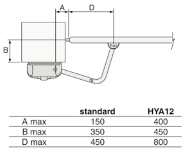 HYPPO – cotes A, B et D pour le bras standard et le HYA12 HYPPO – cotes A, B et D pour le bras standard et le HYA12