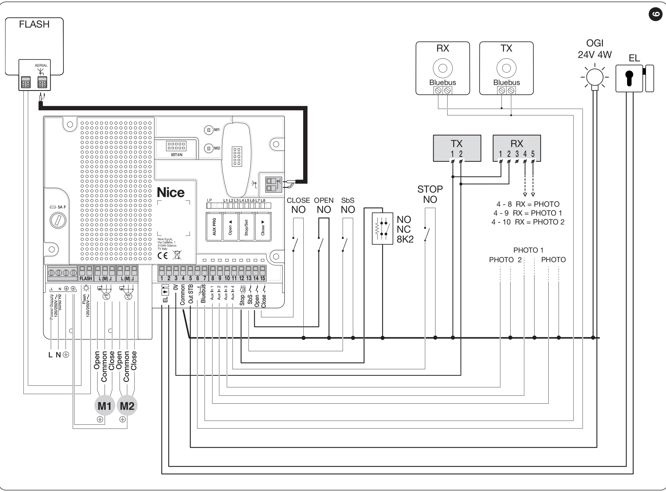 MC800 – câblage d’origine des moteurs 230 V, du BlueBUS et des photocellules à relais sans Phototest