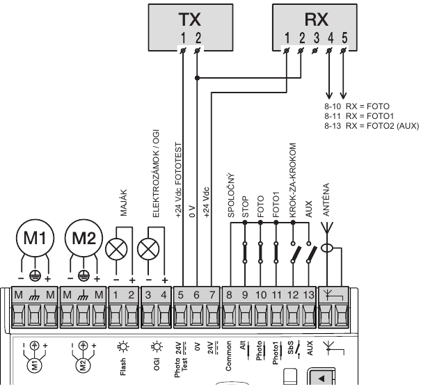 MC424LR10: fototest TX op 5 en 6, voeding RX op 7 en 6, contact van 8 naar de FOTO-ingang