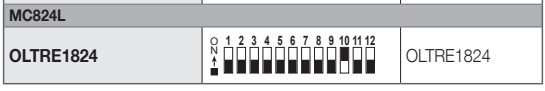 MC824L – position du sélecteur pour OLTRE1824, DIP 9 ON MC824L – position du sélecteur pour OLTRE1824, DIP 9 ON