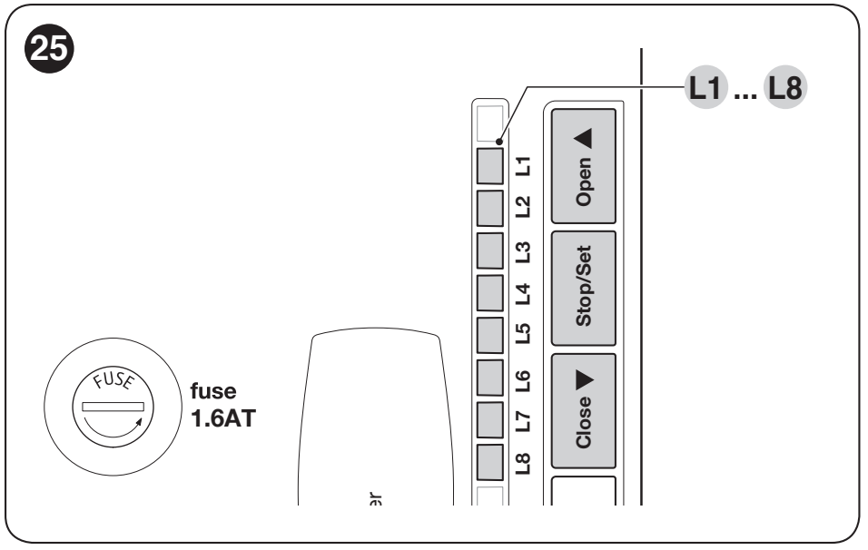 Knoppen OPEN, STOP/SET, CLOSE en LED's L1 tot en met L8