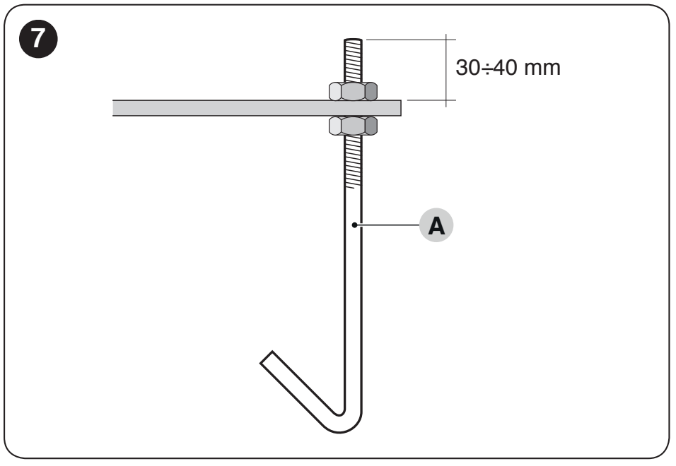 Verankering van de RUN1500-funderingsplaat en schroefdraadhoogte 30–40 mm