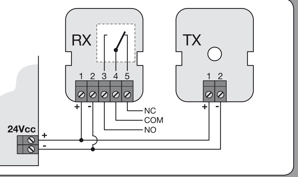 EPM : bornes 1 plus, 2 moins, récepteur RX 4 COM et 5 NC