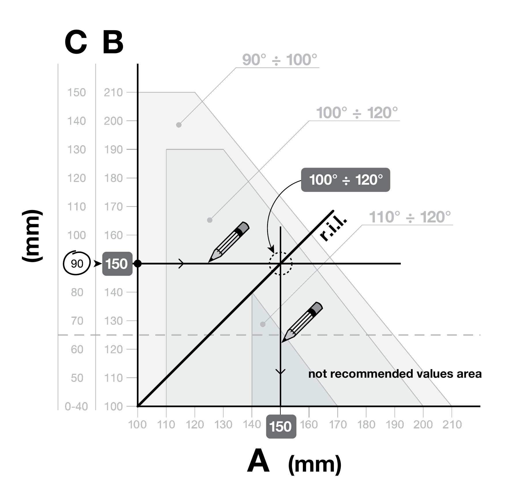 NICE Toona – exemple de lecture des dimensions C, B et A NICE Toona – exemple de lecture des dimensions C, B et A