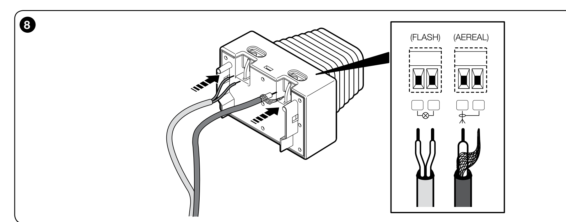 ELDC : paire d’alimentation FLASH et bornes d’antenne AEREAL séparées