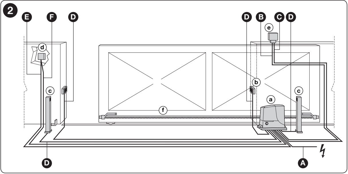 ROX – typische kabelgeleiding A tot en met F en plaatsing van accessoires ROX – typische kabelgeleiding A tot en met F en plaatsing van accessoires