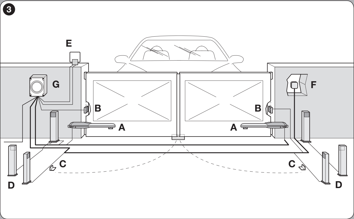 WINGO – disposition type des moteurs, photocellules, butées et de l’armoire de commande WINGO – disposition type des moteurs, photocellules, butées et de l’armoire de commande