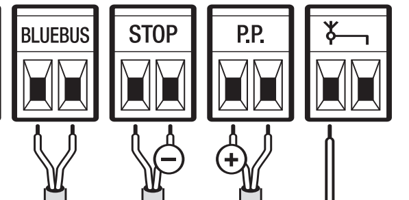 WLA1: linker P.P. plus en rechter STOP min voor de hulpvoeding