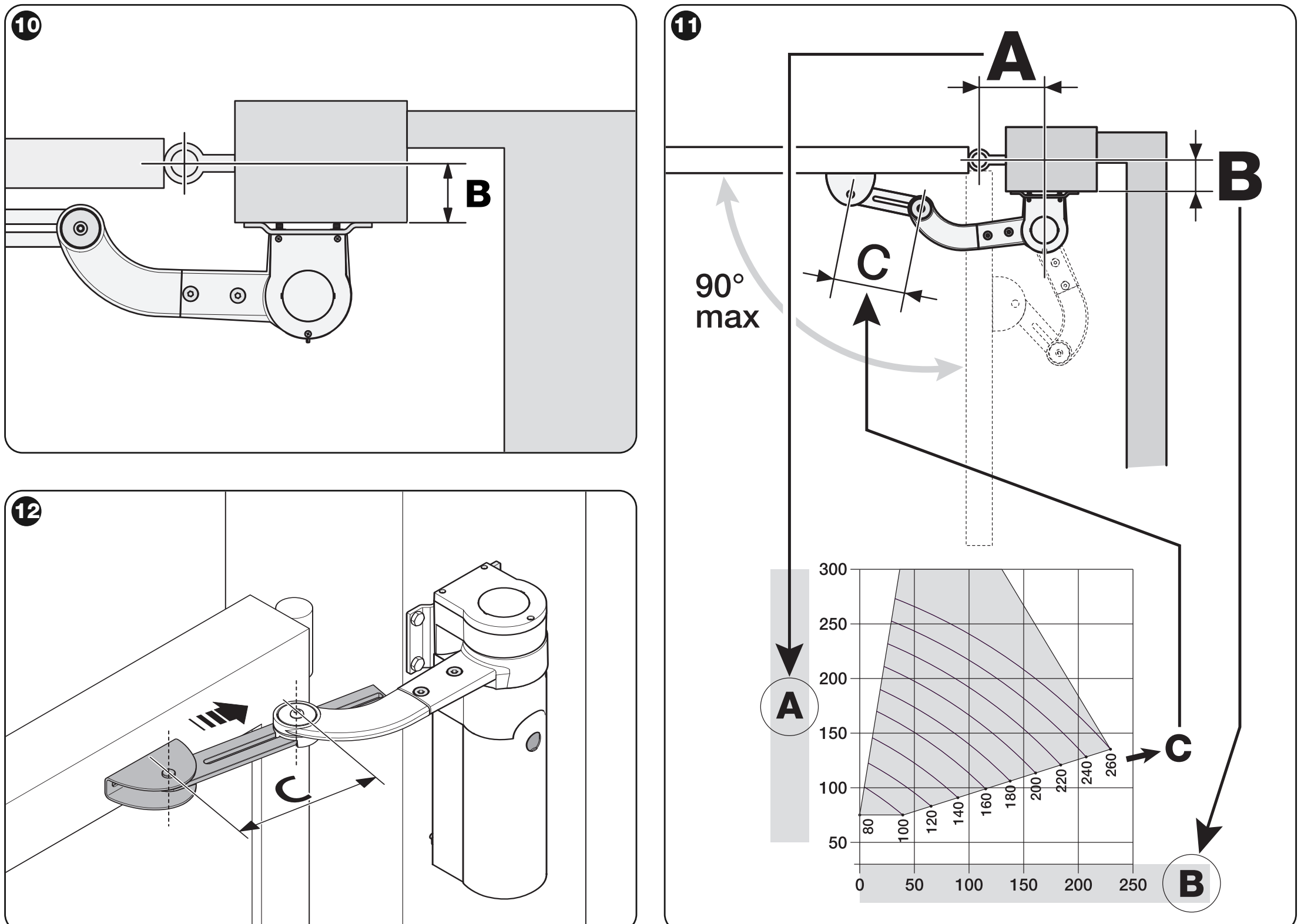 WALKY: afmetingen A/B/C en grafiek voor de verkorte arm