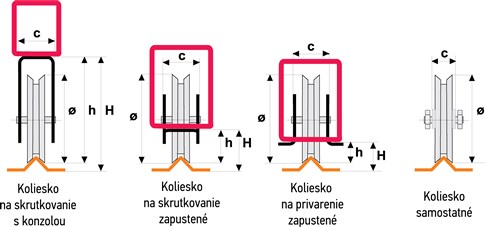 Schémas des différentes versions de galets pour portail coulissant sur rail, profil en V