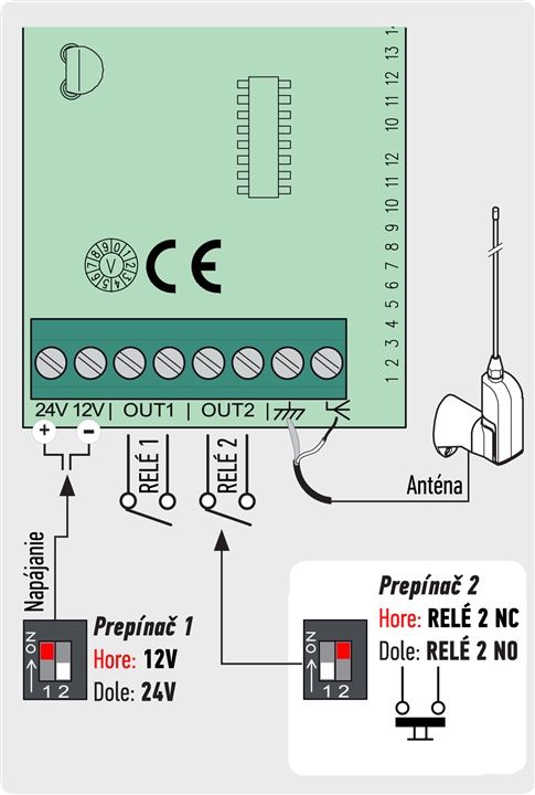 Schéma de raccordement du récepteur externe CAME RE432 Schéma de raccordement du récepteur externe CAME RE432