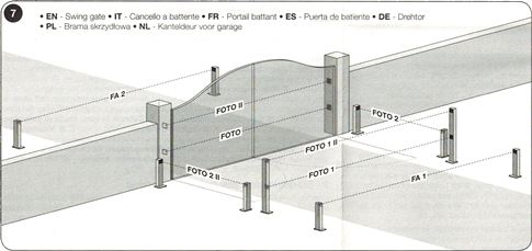 Aansluiting van fotocellen bij een draaipoort Aansluiting van fotocellen bij een draaipoort