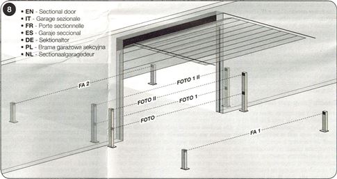 Aansluiting van fotocellen bij een sectionaalgaragedeur Aansluiting van fotocellen bij een sectionaalgaragedeur