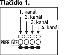 Kanaal van de afstandsbediening wijzigen, knop 1.