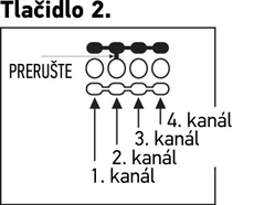 Kanaal van de afstandsbediening wijzigen, knop 2.