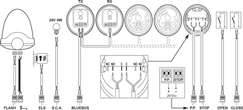 Standaard aansluitschema van de besturingseenheid NICE Moonclever MC824H Standaard aansluitschema van de besturingseenheid NICE Moonclever MC824H