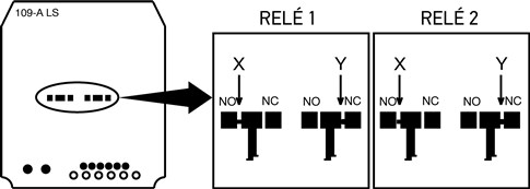 Onderbreek voor elk relais afzonderlijk de verbinding X en soldeer verbinding Y