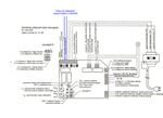 Motorisation Bernal avec SMX2R