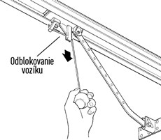 5. Fermez la porte de garage. Tirez sur le levier de déverrouillage du chariot.