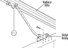 6. Déplacez le chariot jusqu’à ce que la patte de fixation de la porte soit perpendiculaire au rail de guidage. Fixez ensuite la patte au tablier de la porte en utilisant une méthode adaptée au matériau de celle-ci.
