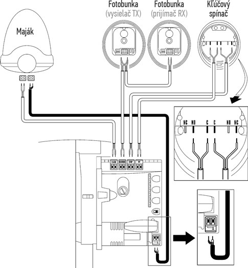 Schéma de câblage standard de la motorisation NICE Spinbus SN6041 Schéma de câblage standard de la motorisation NICE Spinbus SN6041