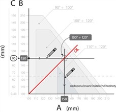 Exemple illustré du calcul des dimensions de montage de l’automatisme NICE Toona
