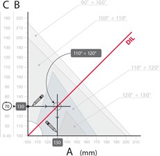 Exemple illustré de calcul des dimensions de montage de la motorisation NICE Wingo Exemple illustré de calcul des dimensions de montage de la motorisation NICE Wingo