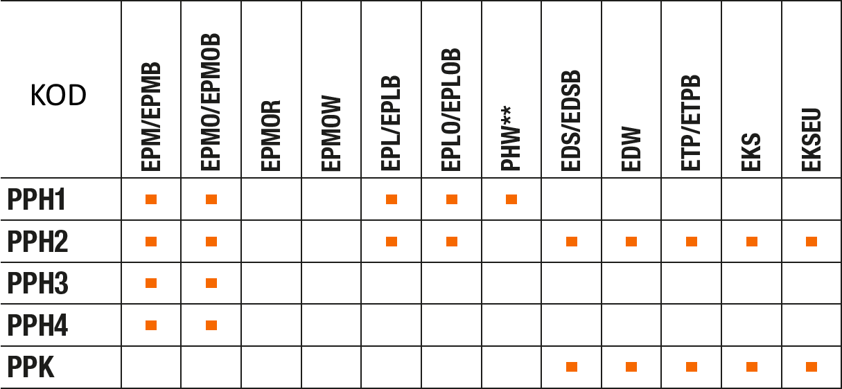 compatibiliteit van NICE-palen