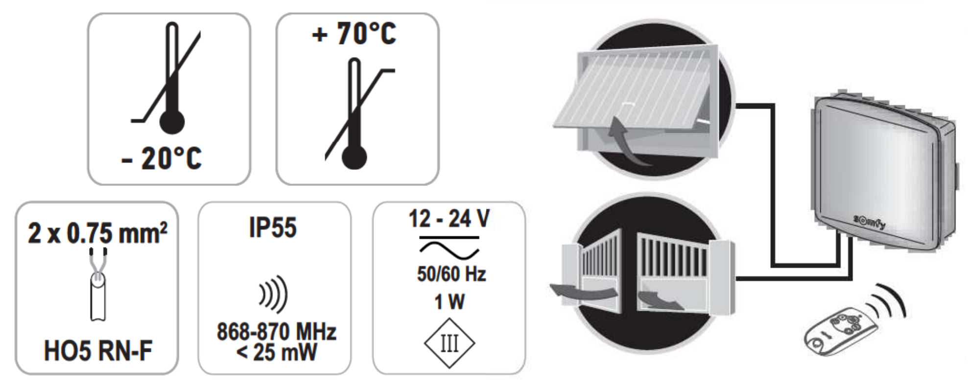 externe Somfy IO-ontvanger