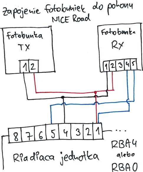 Raccordement des photocellules sur la motorisation NICE Road avec les centrales RBA4 et RBA0