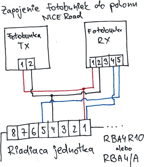 Raccordement des photocellules sur la motorisation NICE Road avec les centrales RBA4R10 et RBA4/A